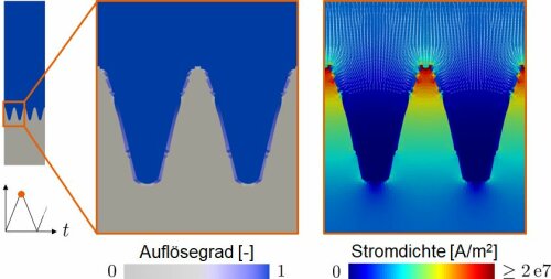 Gepulste elektrochemische Bearbeitung