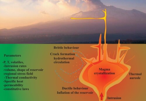 volcano