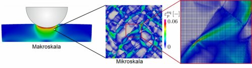 Multiscale Simulation