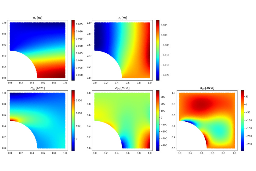 Visualization of displacement and stress distribution after 200 training epochs